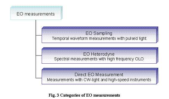 eLXg {bNX:  

Fig. 3 Categories of EO measurements
